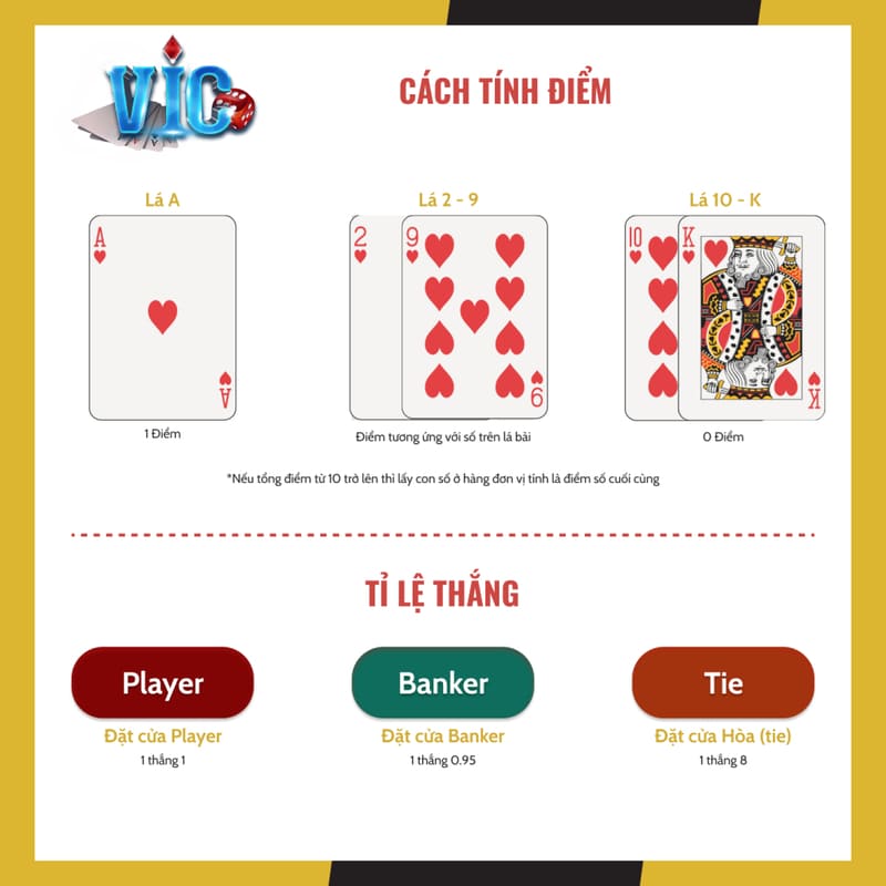 Baccarat Online: Kinh Nghiệm Chơi Tại Vic Club 3 Cách tính điểm baccarat