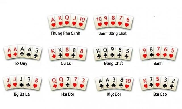 Hướng dẫn chơi Poker cho người mới bắt đầu 11 Hướng Dẫn Chơi Poker Cho Người Mới Bắt đầu