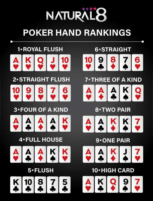 Hướng dẫn chơi Poker cho người mới bắt đầu 10 Hướng Dẫn Chơi Poker Cho Người Mới Bắt đầu